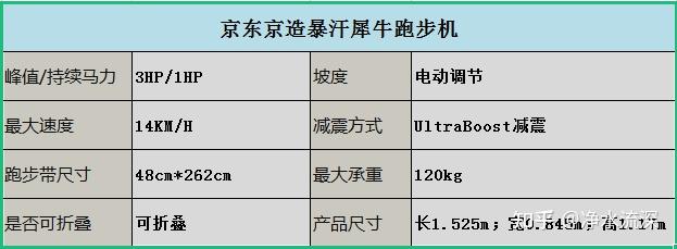 减震跑步机排行_牌子减震跑步机好用吗_什么牌子的跑步机减震好