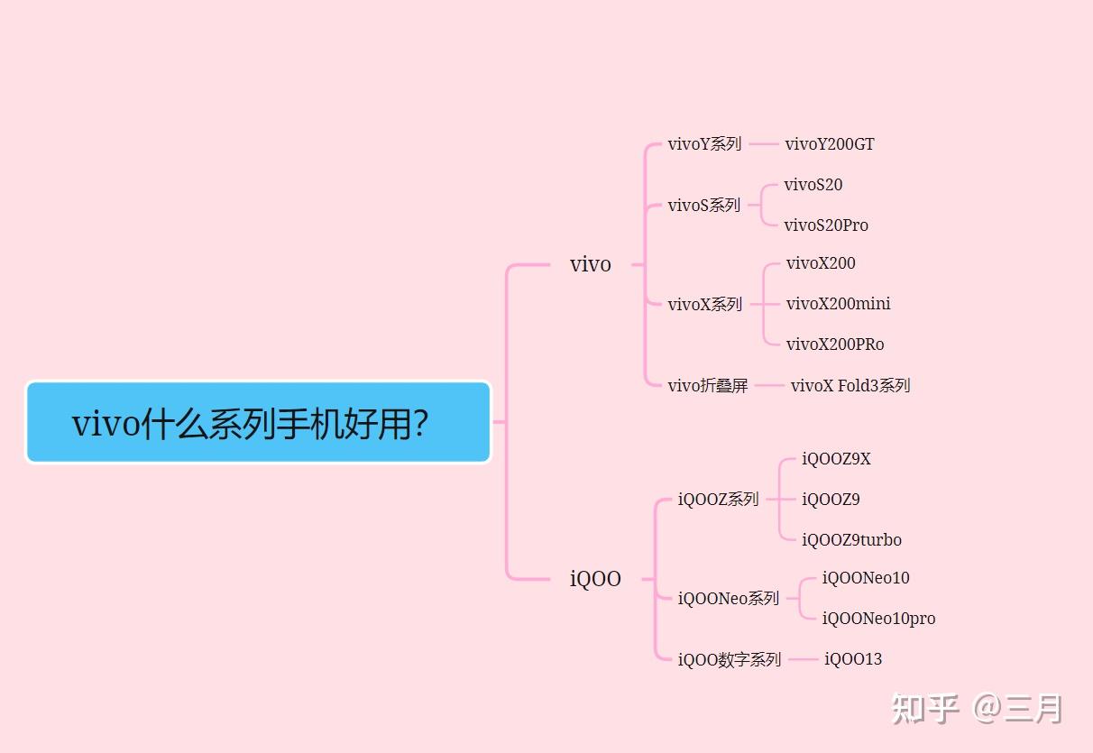 pg棋牌 vivo什么系列的手机好用？（2025年vivo手机推荐和选购指南）8月份更新