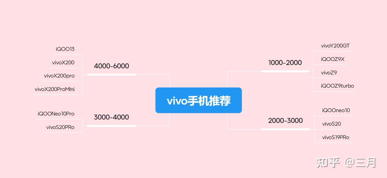 iQOO手机推荐 各价位段性价比机型_vivo手机选购指南 2025年 _vivo怎么关闭运行程序