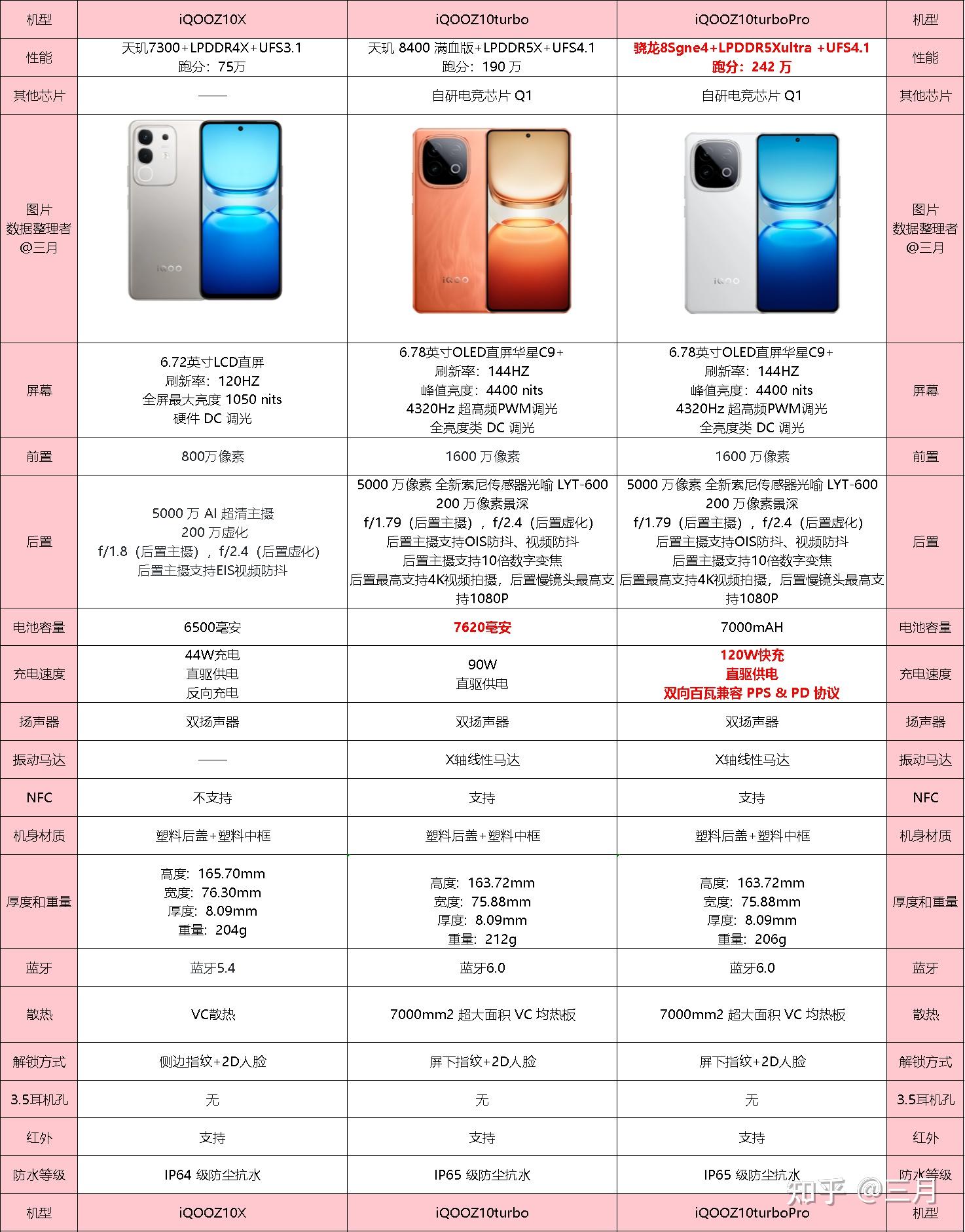 iQOO手机推荐 各价位段性价比机型_vivo手机选购指南 2025年 _vivo怎么关闭运行程序