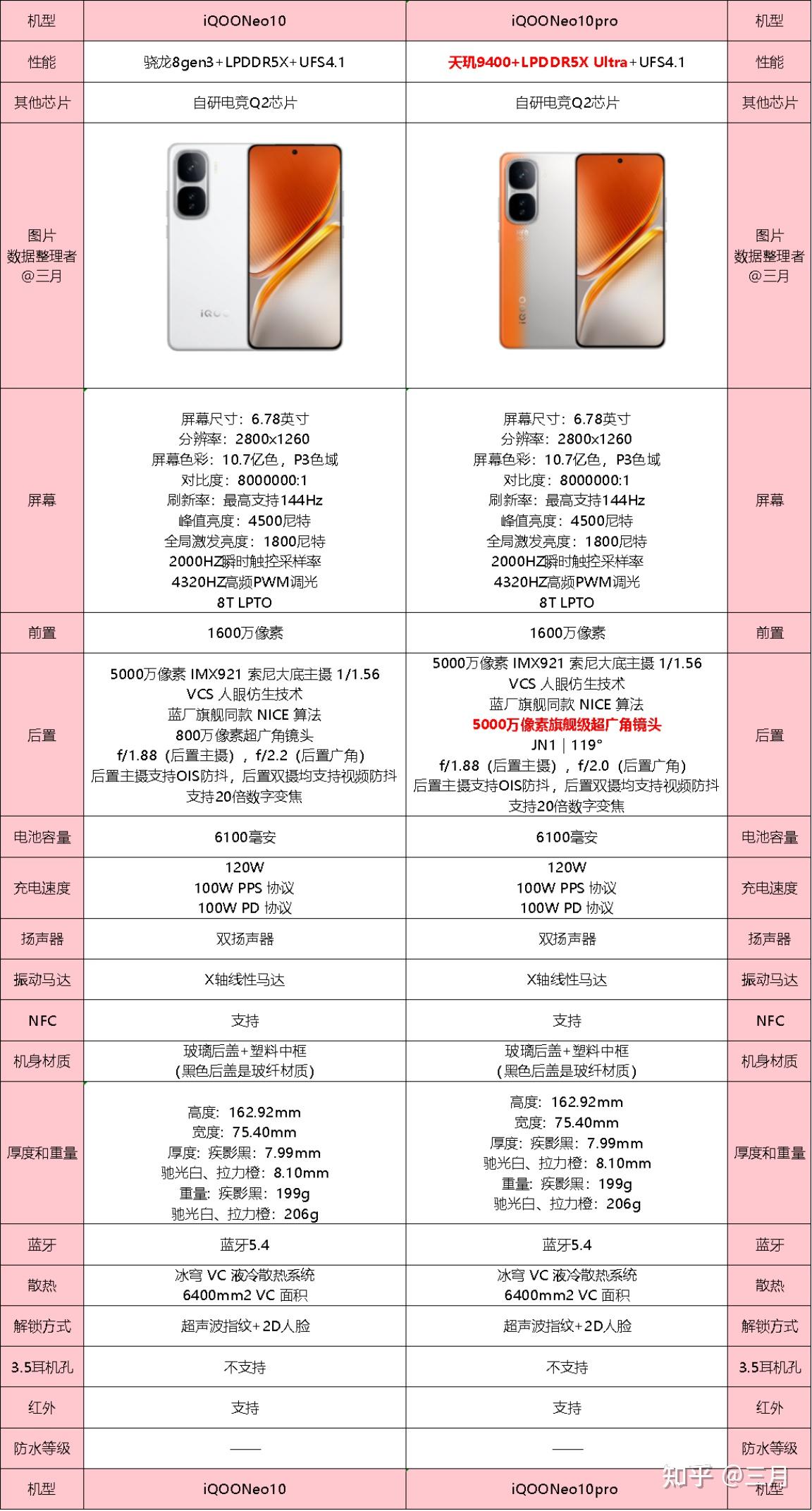 iQOO手机推荐 各价位段性价比机型_vivo怎么关闭运行程序_vivo手机选购指南 2025年