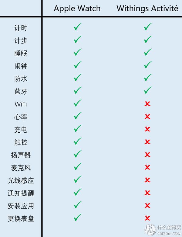 计步器好用吗_最好用的计步器_计步器的好处