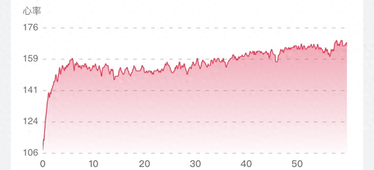 pg网赌软件下载 跑步1年后，我终于找到了降心率的方法