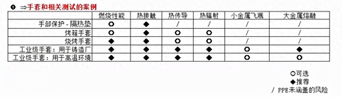 EN 407隔热防护手套标准_EN 407隔热防护手套修订_健身手套尺寸