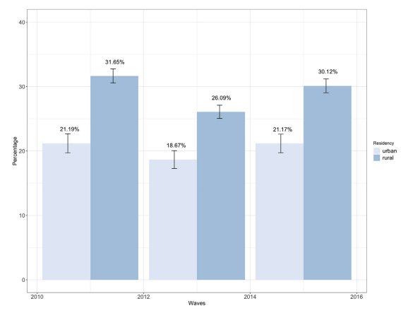 如何优雅老去_人的大脑保持时间感_社交活动延缓认知退化