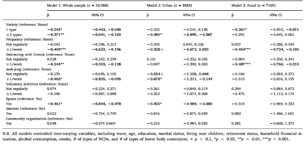人的大脑保持时间感_社交活动延缓认知退化_如何优雅老去