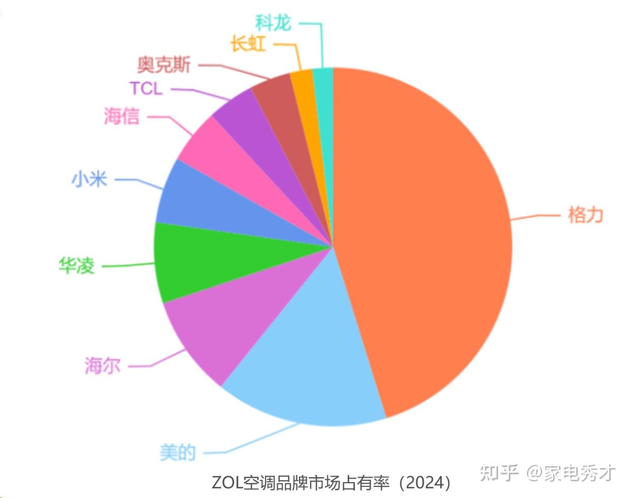 立式收腹机怎么样_立式空调选购技巧_空调工作原理详解