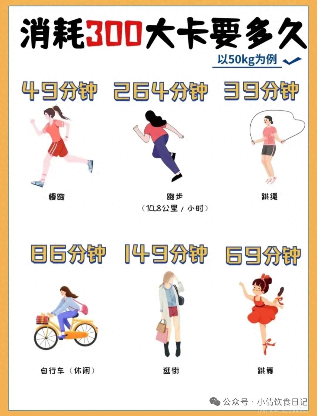 运动多久后开始掉体重_消耗300大卡运动时间_常见运动持续时长