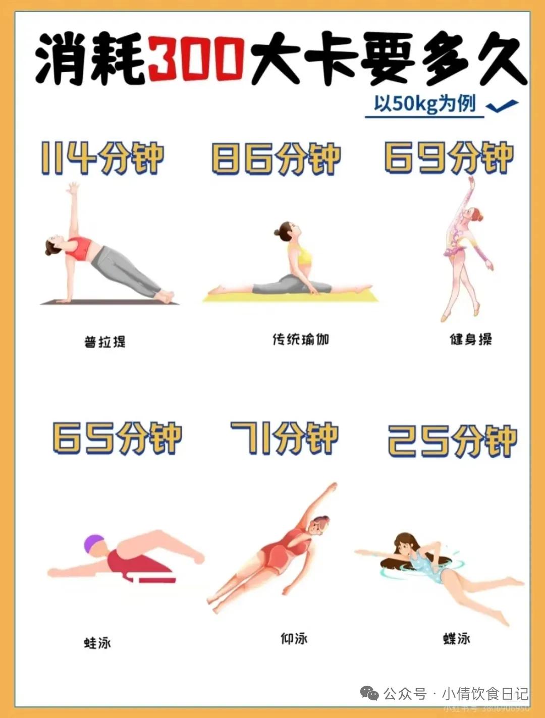 运动多久后开始掉体重_消耗300大卡运动时间_常见运动持续时长