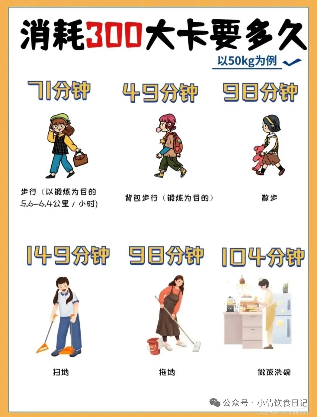 消耗300大卡运动时间_常见运动持续时长_运动多久后开始掉体重