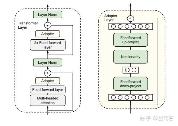 pg赏金女王单机版试玩平台 前沿重器[27] | 从遗忘问题到预训练轻量化微调