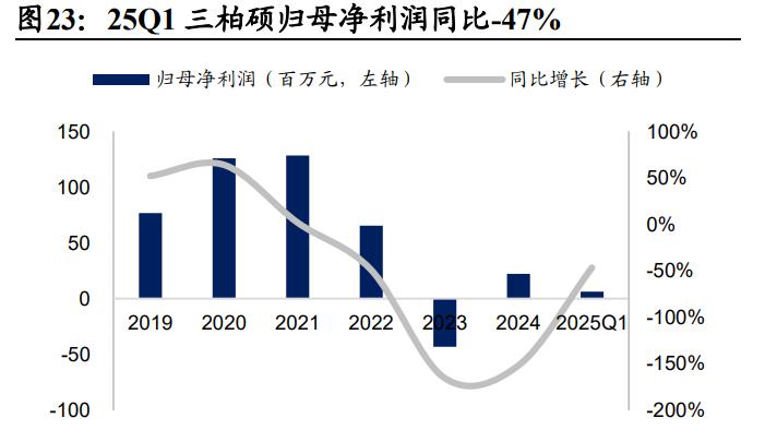 五人站综合训练器_中国健身器材产业链分析_家用健身器材出口市场