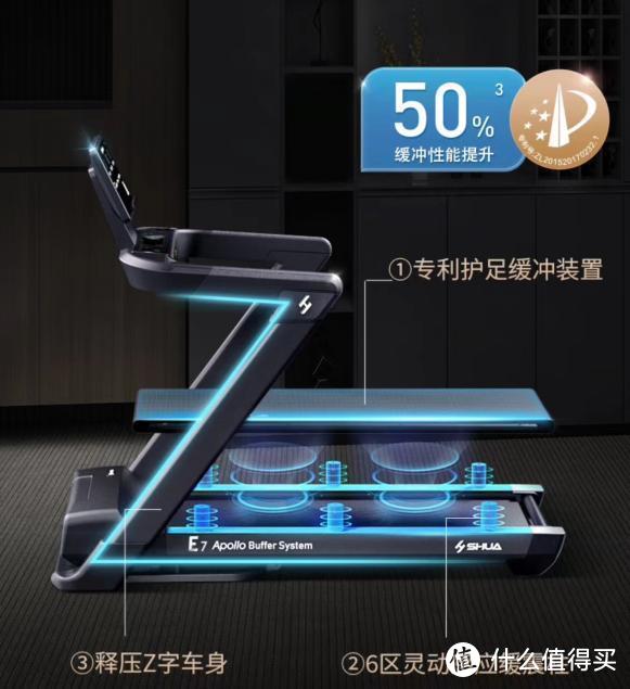 家用跑步机选购攻略:不同价位的跑步机区别在哪?附10 款产品对比测评