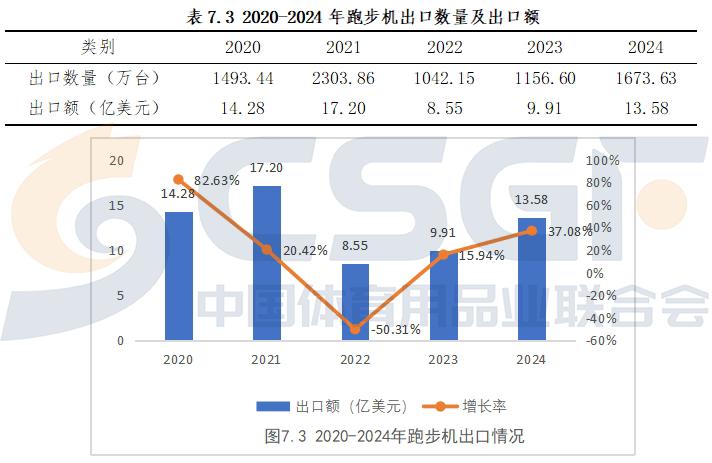 健身器材市场分析 2025年预测 _ 中国健身器材品牌出海 _健身器材报价单