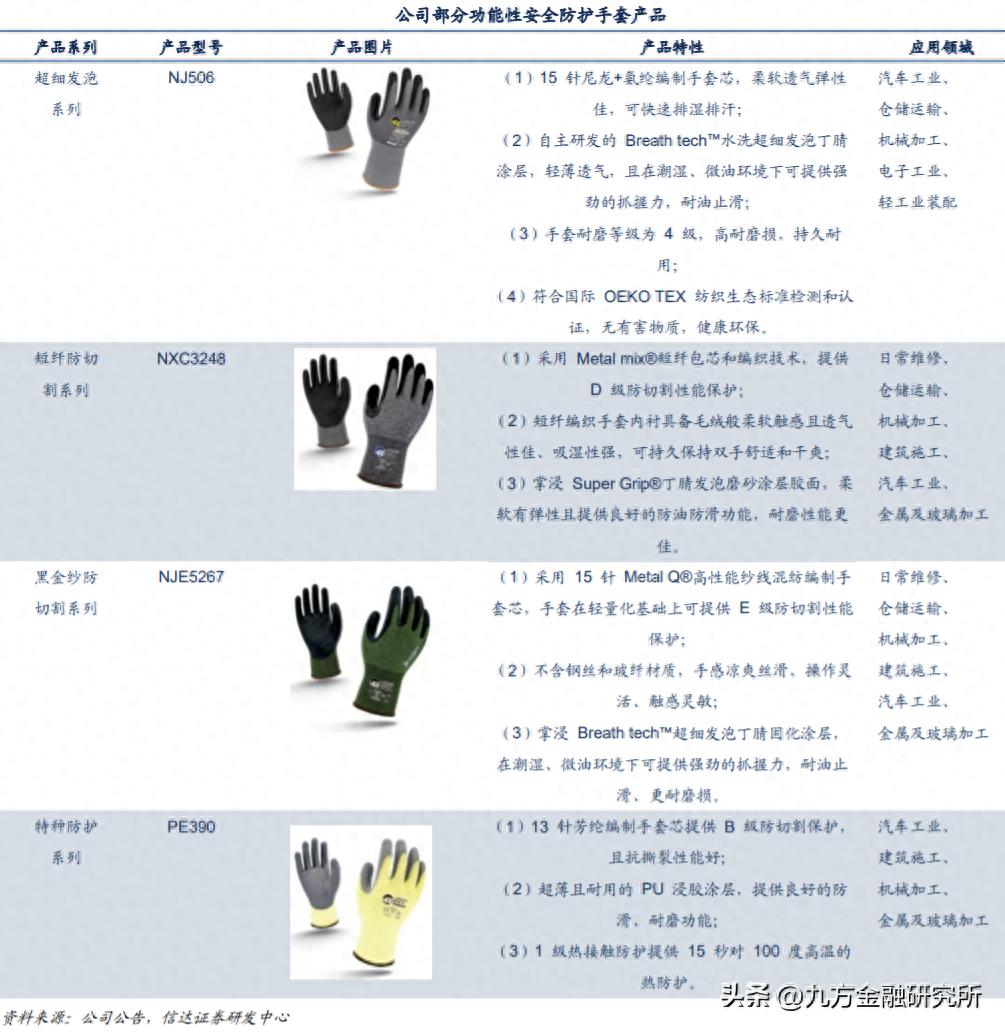 pg电子娱乐平台 恒辉安防：安防手套厚积薄发，防弹材料硬科技新场景应用广泛