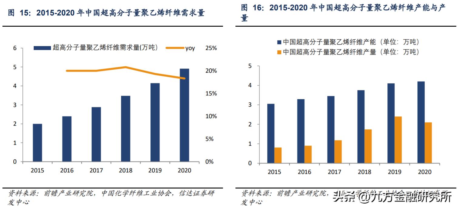 超高分子量聚乙烯纤维_什么健身手套好点_功能性安全防护手套