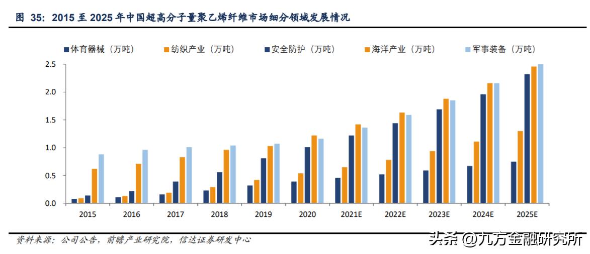 功能性安全防护手套_超高分子量聚乙烯纤维_什么健身手套好点