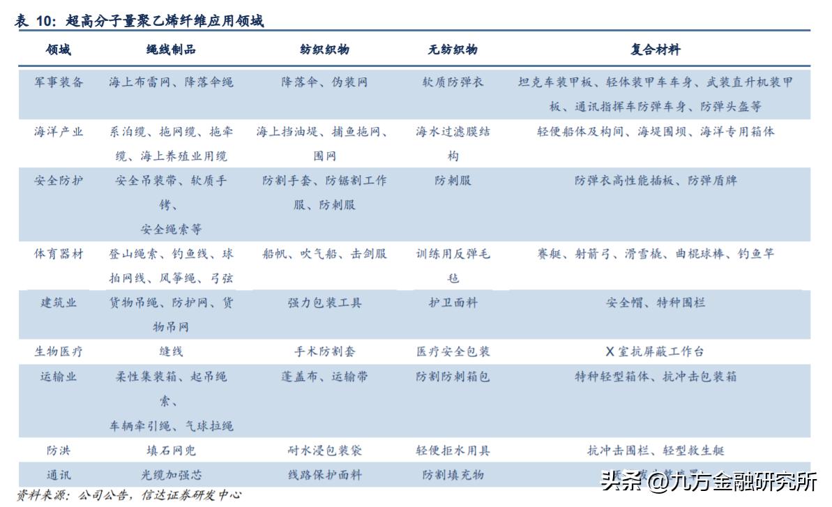 超高分子量聚乙烯纤维_功能性安全防护手套_什么健身手套好点
