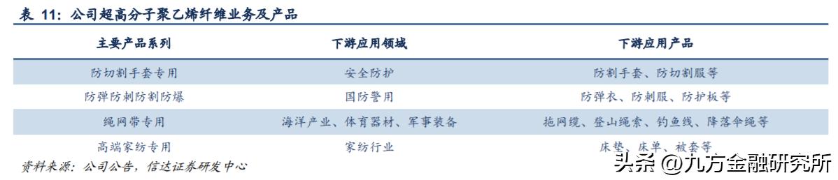 超高分子量聚乙烯纤维_什么健身手套好点_功能性安全防护手套