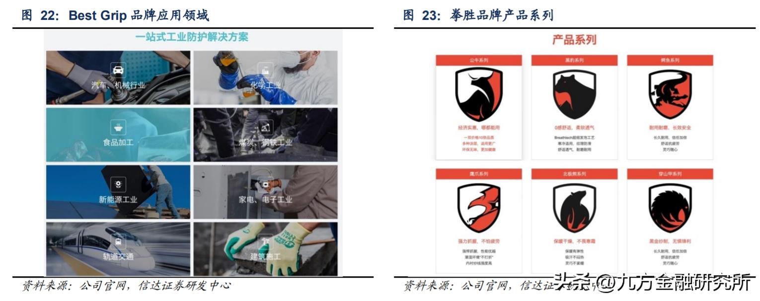 功能性安全防护手套_什么健身手套好点_超高分子量聚乙烯纤维