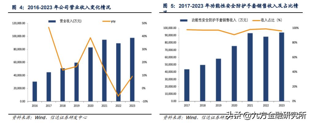 什么健身手套好点_功能性安全防护手套_超高分子量聚乙烯纤维