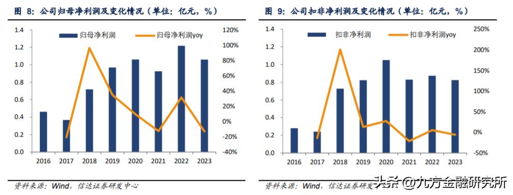 功能性安全防护手套_什么健身手套好点_超高分子量聚乙烯纤维