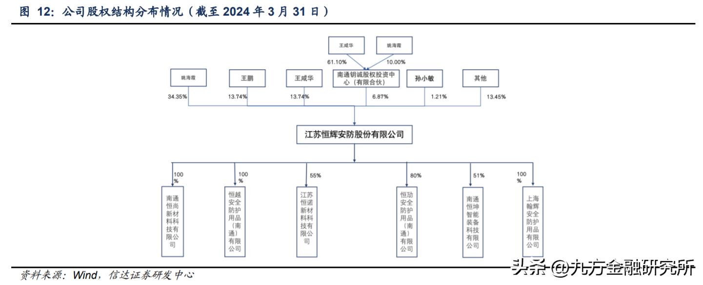 超高分子量聚乙烯纤维_功能性安全防护手套_什么健身手套好点