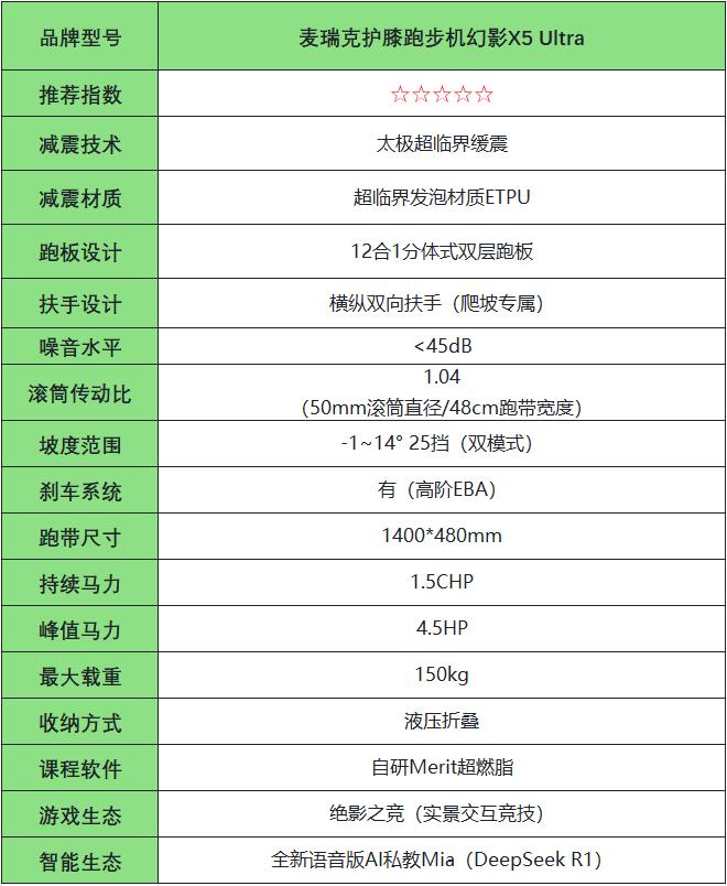 跑步机选购指南_跑步机什么牌子好?_护膝跑步机评测