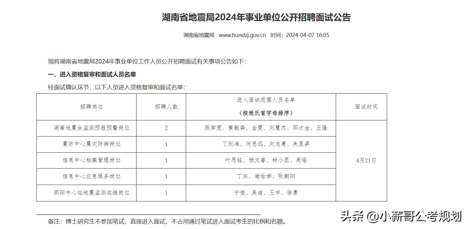 湖南省地震局招聘_地震局薪资_湖南省地震局录用条件