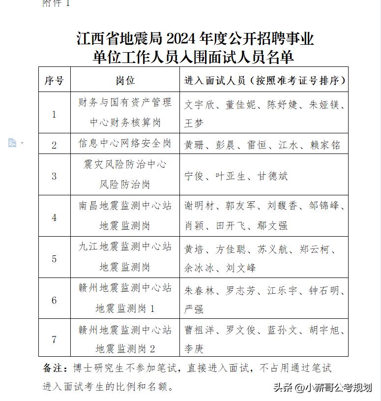 地震局薪资_江西省地震局录用情况_江西省地震局招聘