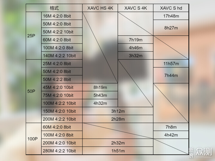 索尼ZV-E1相机体验，选卡、选镜头一文看全_新浪众测