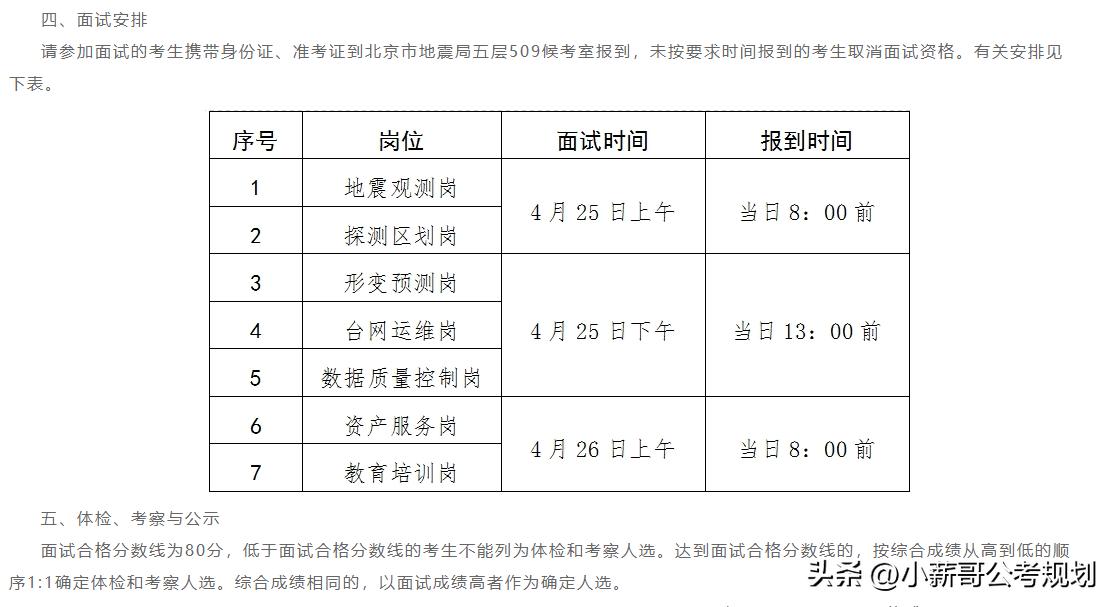 地震局薪资_北京市地震局录用情况_北京市地震局简介