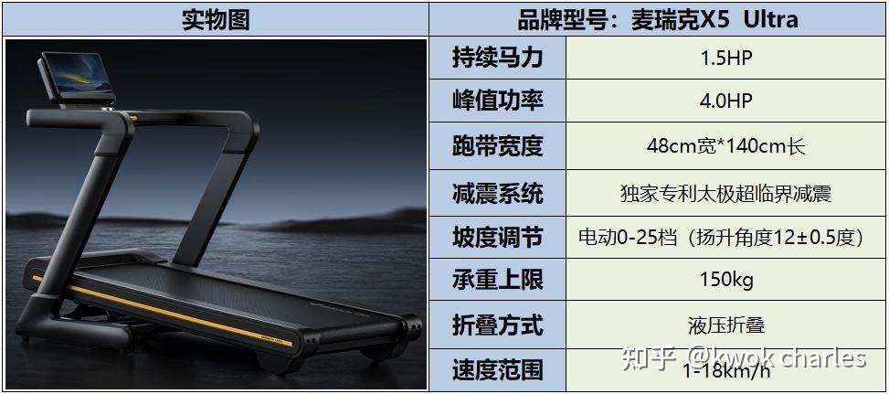 跑步机选购指南_持续马力_跑步的正确姿势分解图