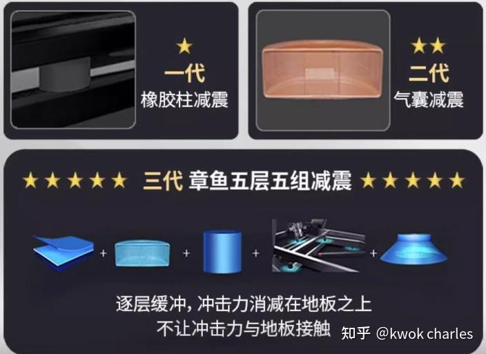 跑步的正确姿势分解图_跑步机选购指南_持续马力