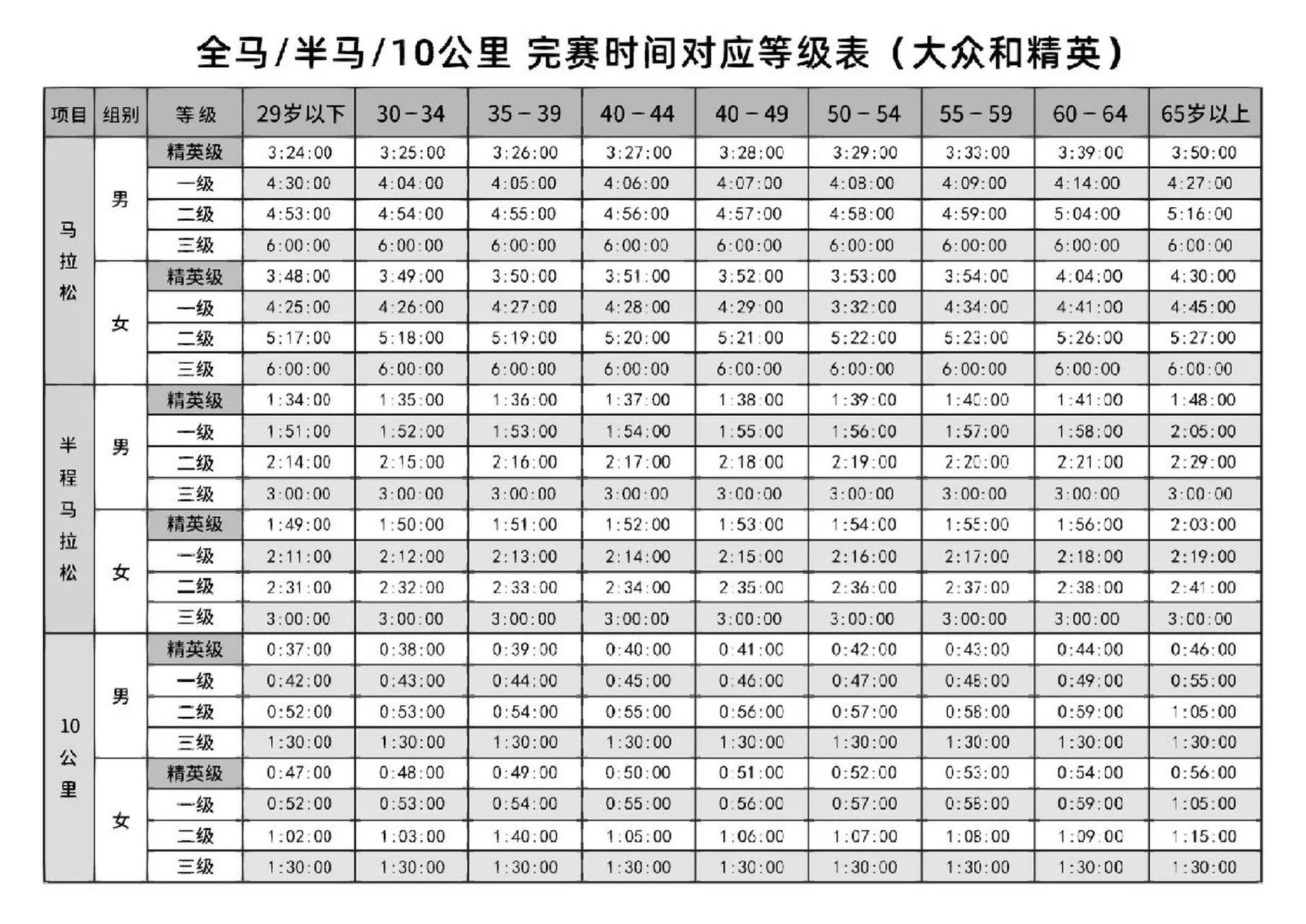 跑步机什么牌子好 百度知道_跑步机初学者指南_规律跑步机训练