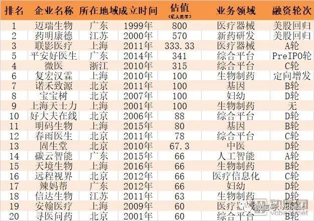 pg网赌软件下载 平安好医生5月4日港股上市，仍未盈利，估值最高达800亿港元，将解决医疗三大痛点