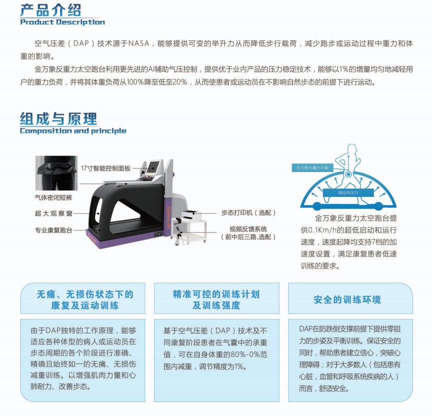 反重力跑步机原理_反重力跑台原理_反重力跑步机的作用