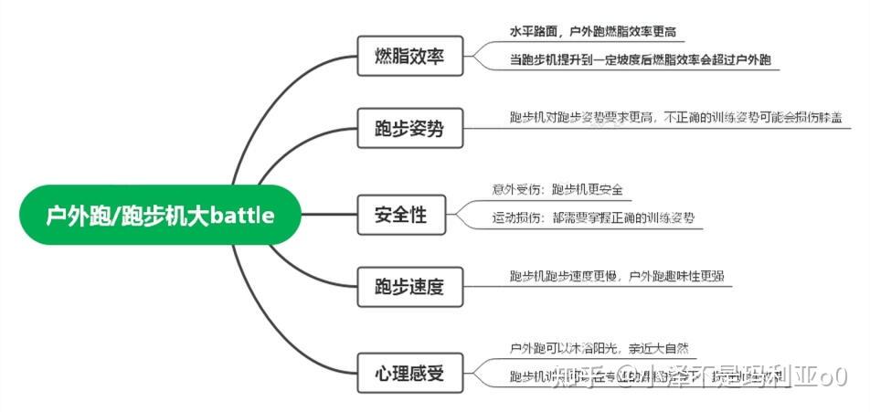 pg麻将胡了试玩平台 在跑步机上跑步和在室外跑步有什么区别？