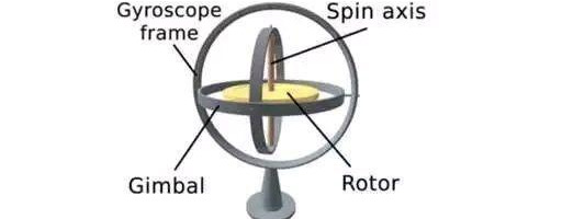 手机计步原理_微信步数排行榜_计步器刷步数工具
