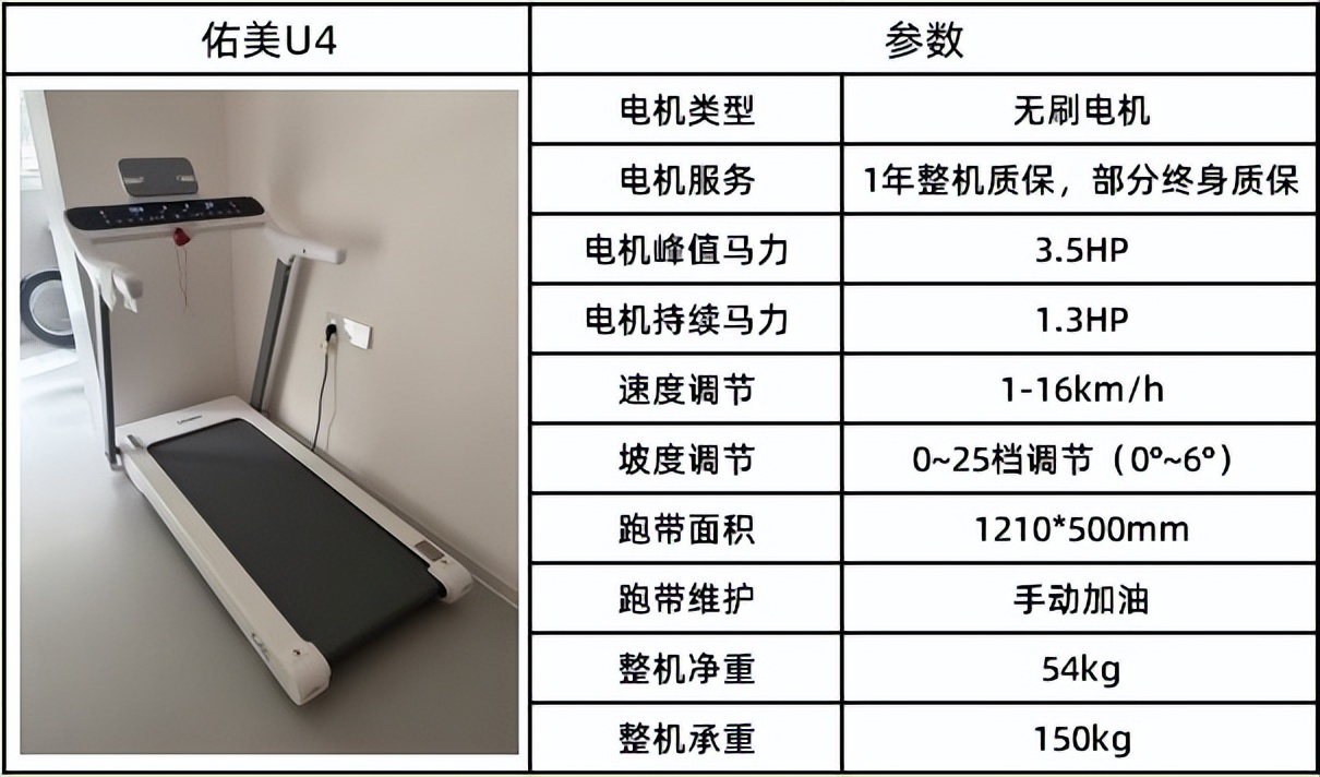 可折叠跑步机分类_汇康跑步机m8怎么样_全折叠跑步机推荐