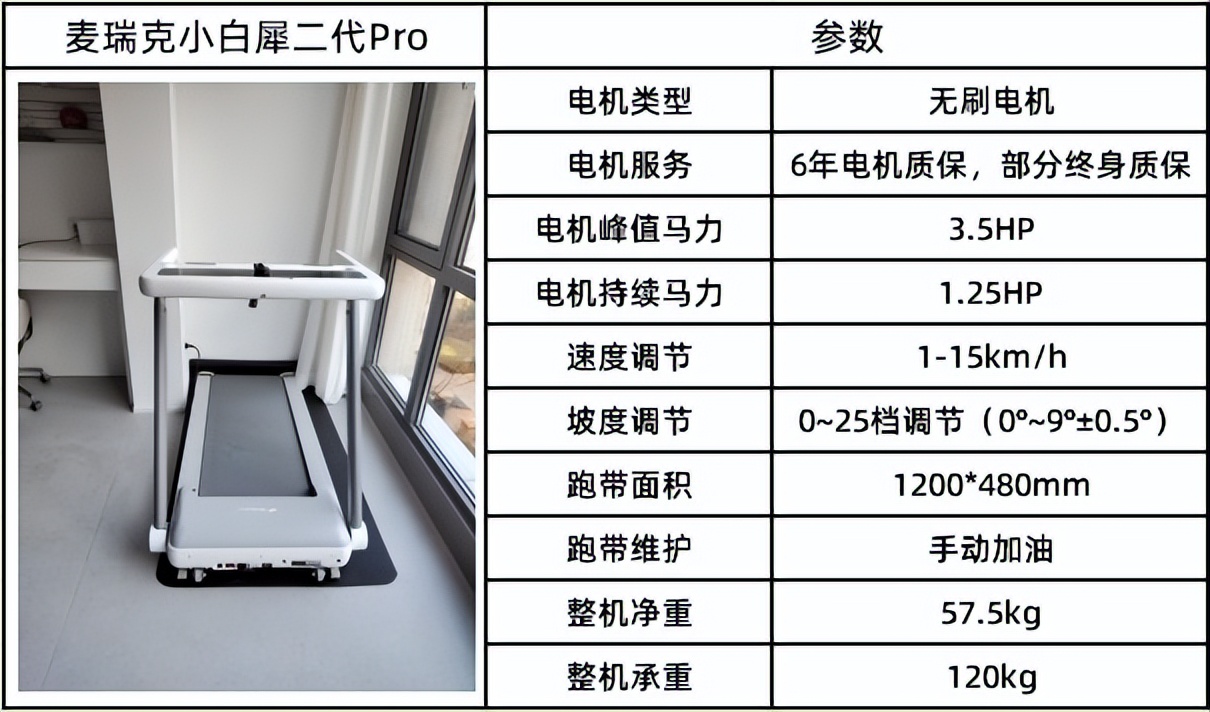 全折叠跑步机推荐_汇康跑步机m8怎么样_可折叠跑步机分类