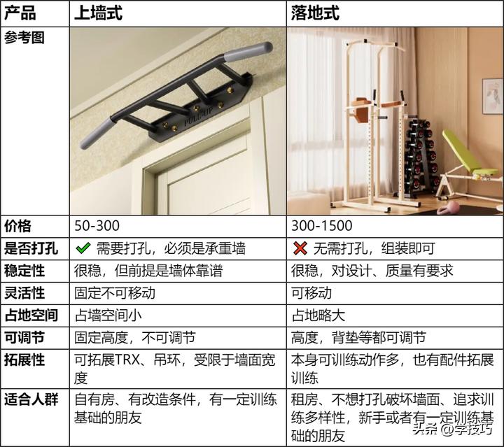 落地式引体向上架选购要点_引体向上训练方法_综合力量训练器品牌
