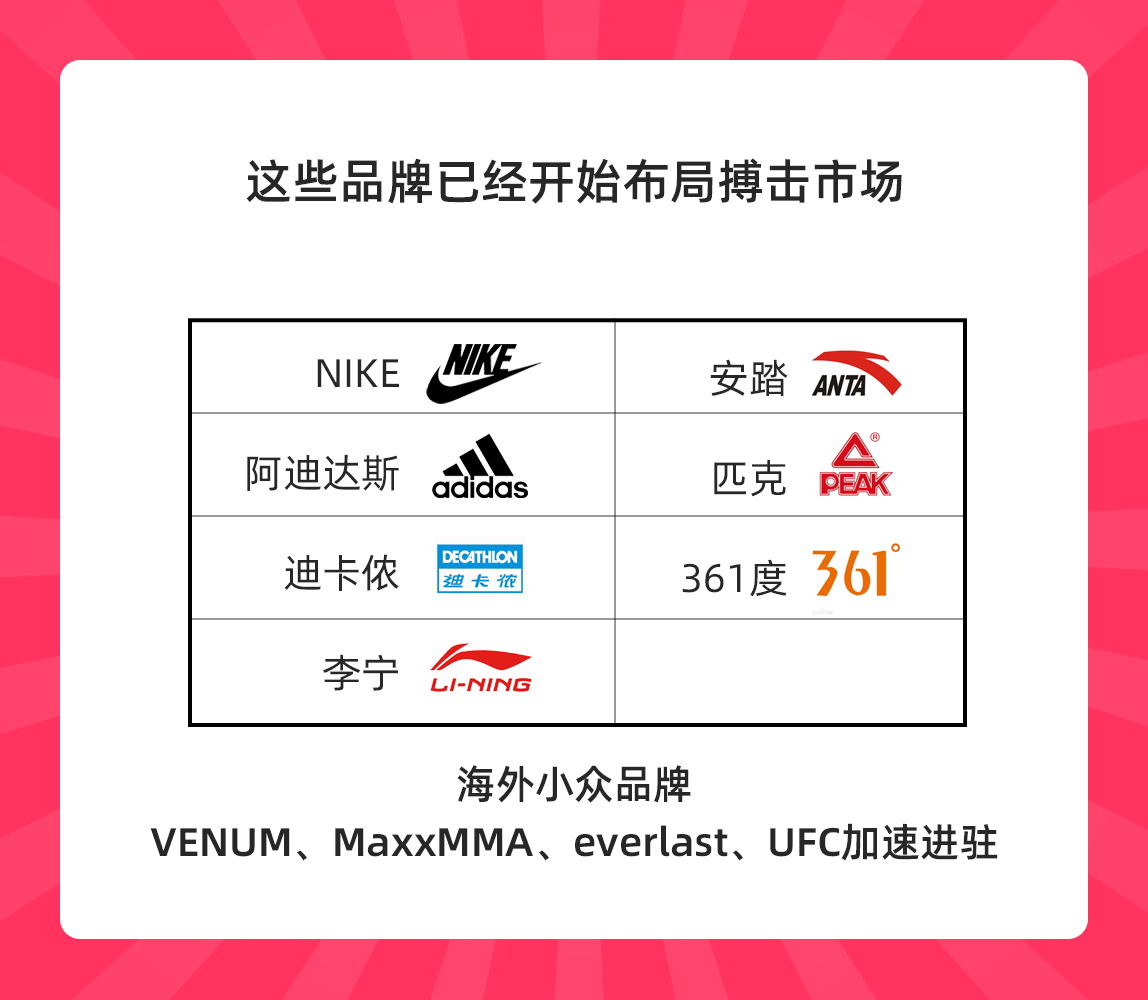 健身用的手套_女性拳击运动_女性搏击用品市场