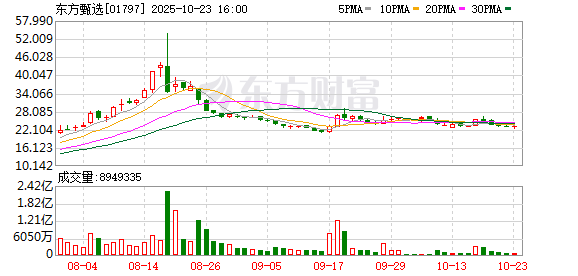 pg赏金大对决试玩版 自有产品进入全新行业 东方甄选推出100%纯棉表层卫生巾