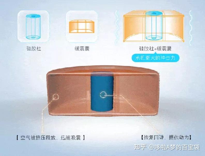 减震好的跑步机_牌子减震跑步机好用吗_跑步机 减震什么牌子好