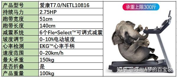 跑步机 减震什么牌子好_牌子减震跑步机好用吗_减震好的跑步机