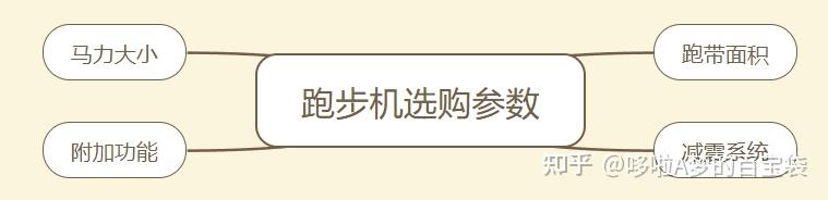 跑步机 减震什么牌子好_牌子减震跑步机好用吗_减震好的跑步机