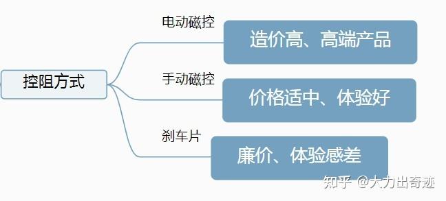 fitness sport健身单车_动感单车好处_动感单车选购指南