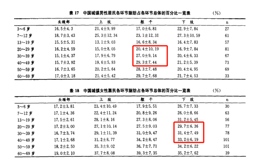 瘦腿操下载_瘦小腿不同类型针对性训练_判断肌肉腿脂肪腿水肿腿
