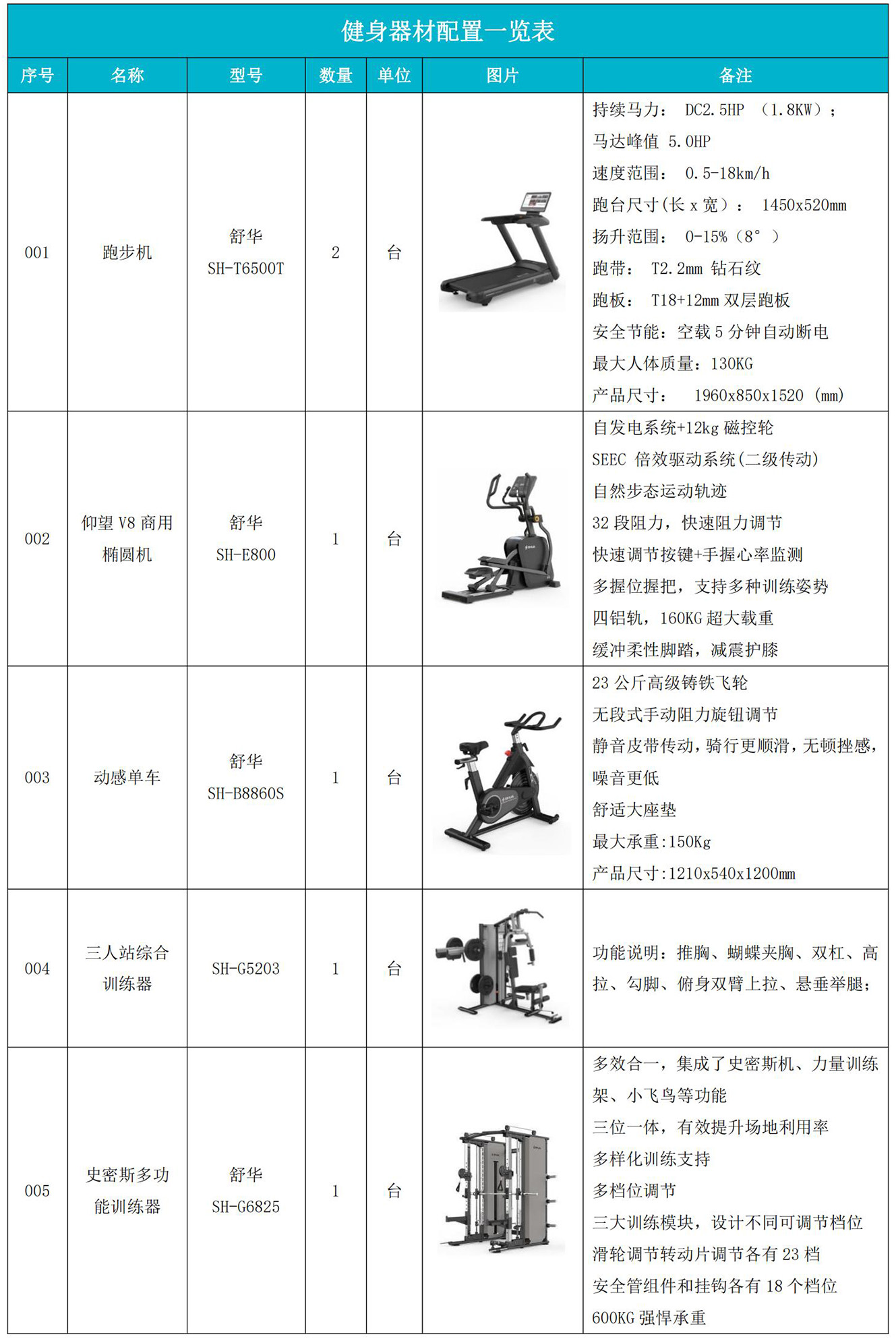 综合训练器健身器_企事业单位健身房器材配置方案_140平方米健身房设计